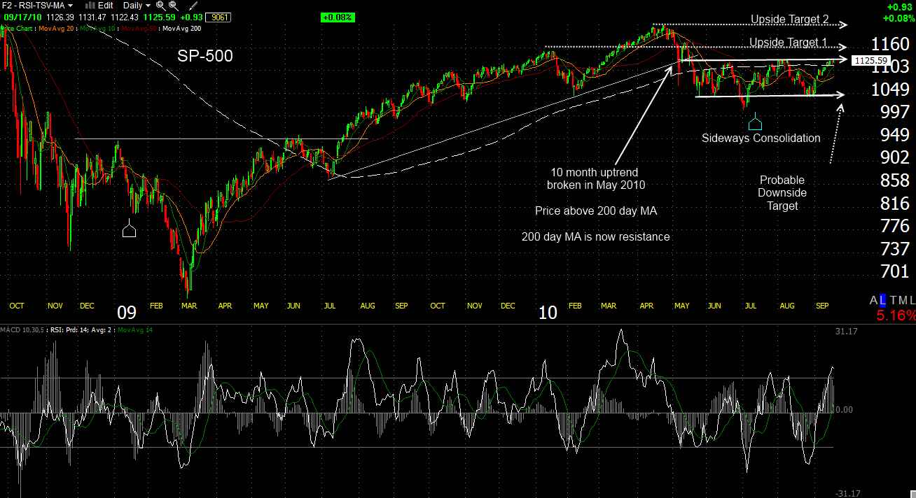 Stock Analysis Learn Stock Analysis 