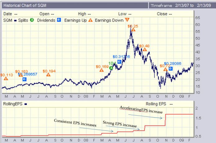 Eps Earning Per Share Definition How To Use It