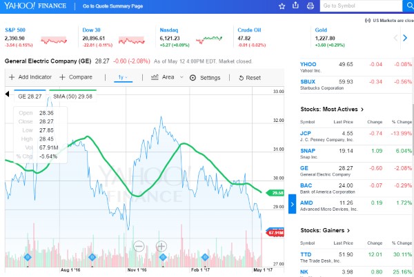 Yahoo Finance Plus  Stock Research, Analysis & Charting Tools