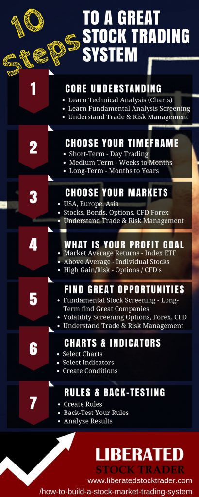 How to Buy Stocks in 4 Steps for Beginners