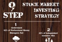 Stock Market Strategy 9 Steps Infographic