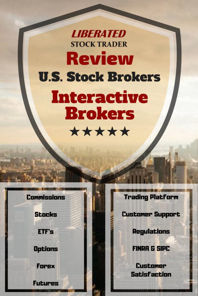 Interactive brokers forex mini lots