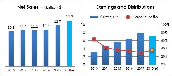 Are These 3 Beaten-Down Biotech Stocks Bargains Now?