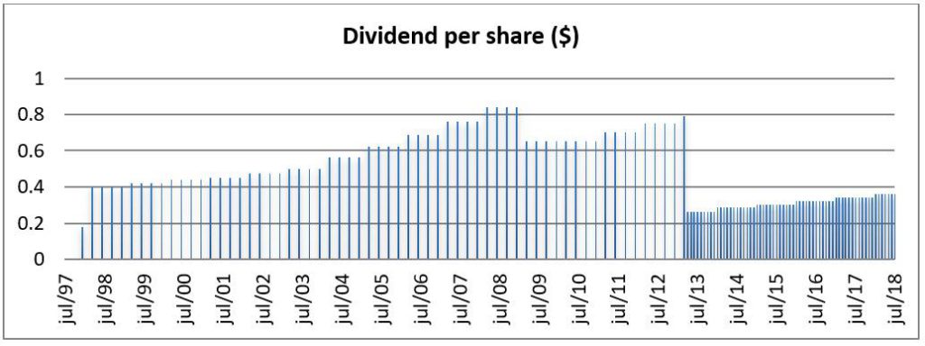 What Stocks Should You Buy Right Now? These 12 Have High Dividend Yields for Market Turmoil.