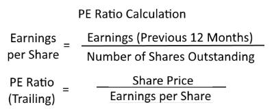 What Is a P/E Ratio?