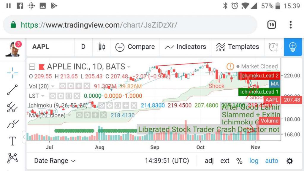 Top 10 Best Stock Market Apps For Android Tested 2021