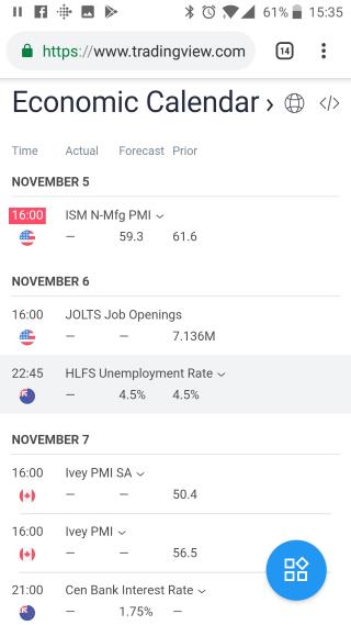 TradingView Mobile App for Android & iPhone