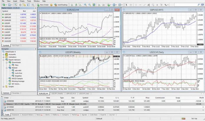 How to Make Money Trading Forex