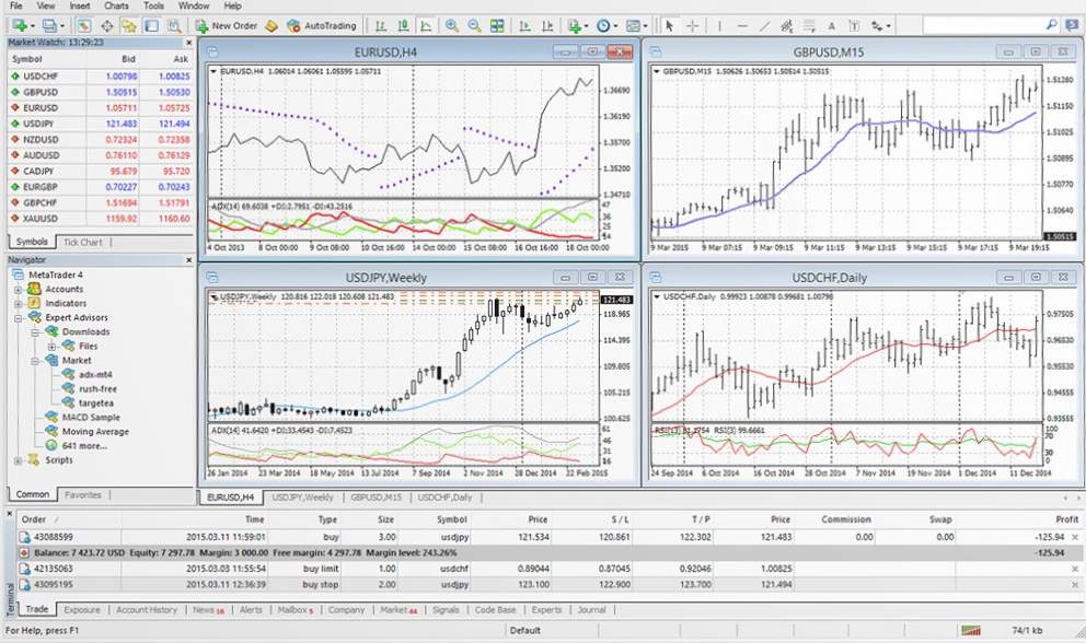 6 Best Fx Cfd Trading Platforms Brokers Software Execution