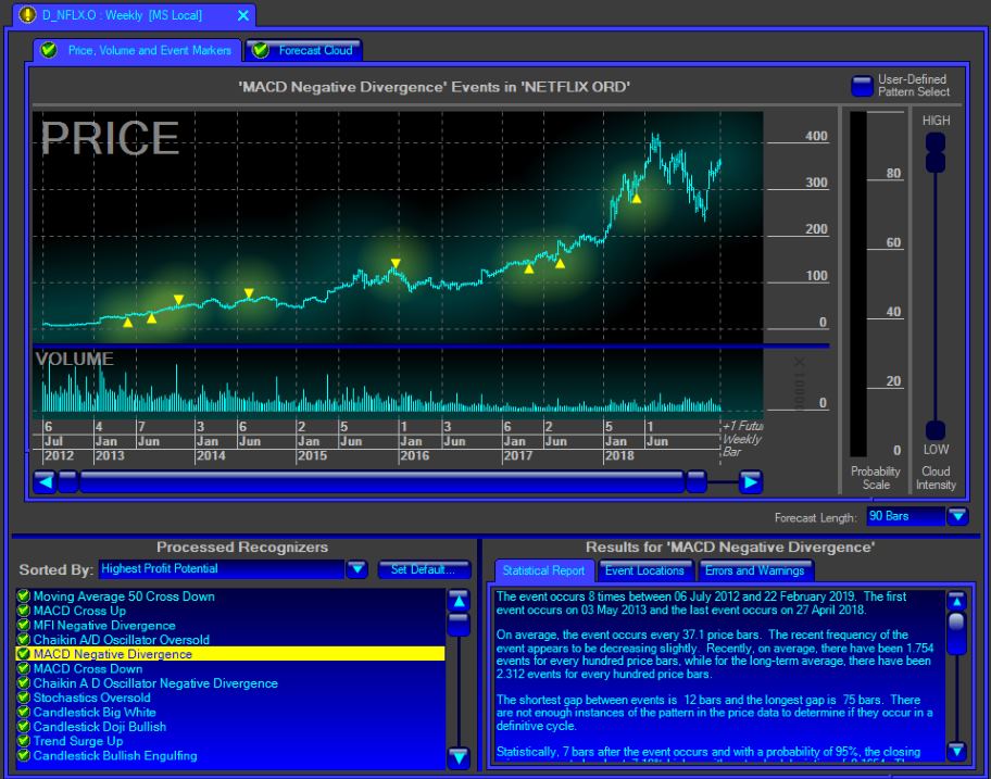 best technical analysis software for mac