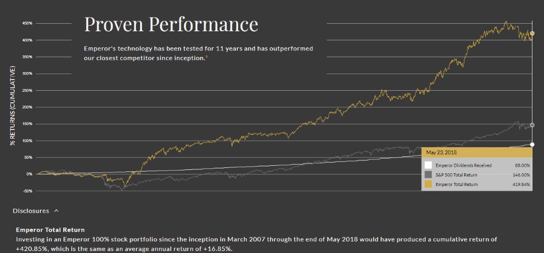 The Top 30!    Best Financial Stock Market Websites 2019 - 