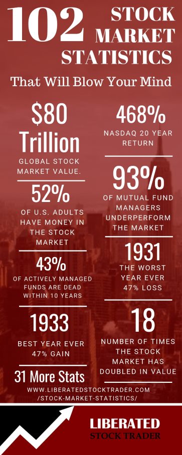 102 Amazing Stock Market Statistics Trends 2019 Infographic - 