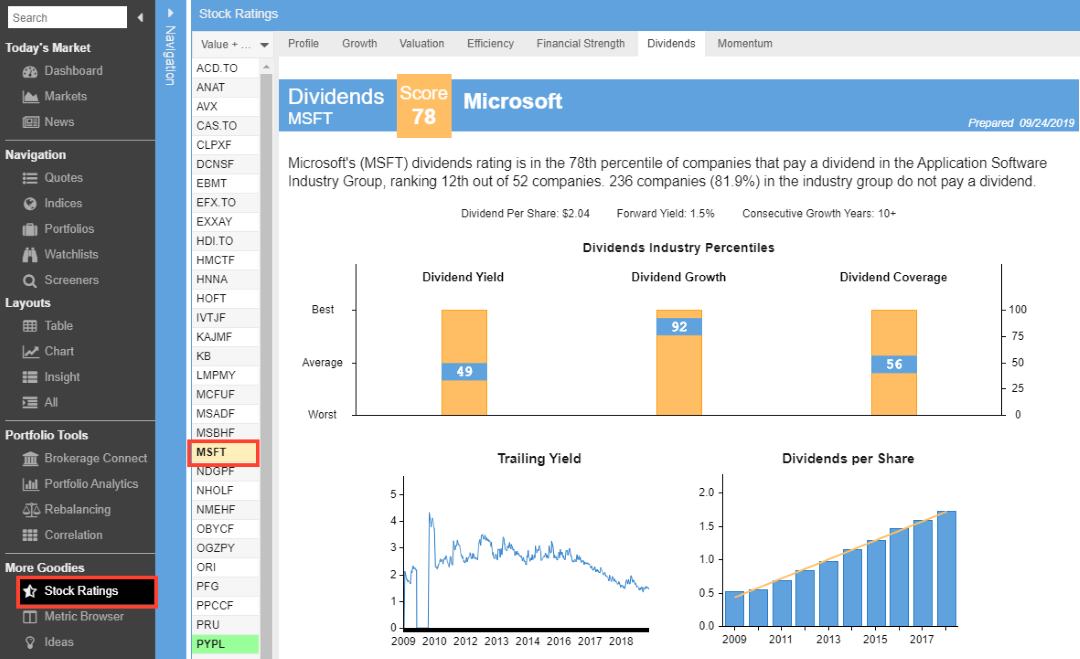 Deep Dive Dividend Analysis for MSFT - 10 Year Dividend Performance