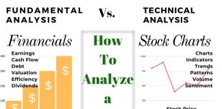 Fundamental vs. Technical Analysis