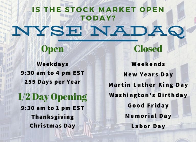 stock market open tomorrow