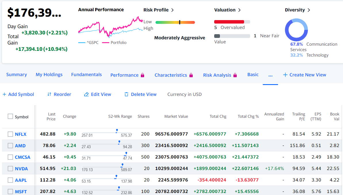Stock Portfolio & Tracker - Yahoo Finance