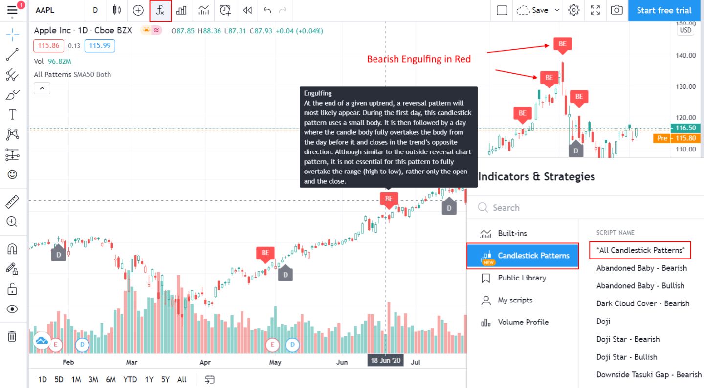 TradingView Review:Charts, Screening & Costs Tested 2020