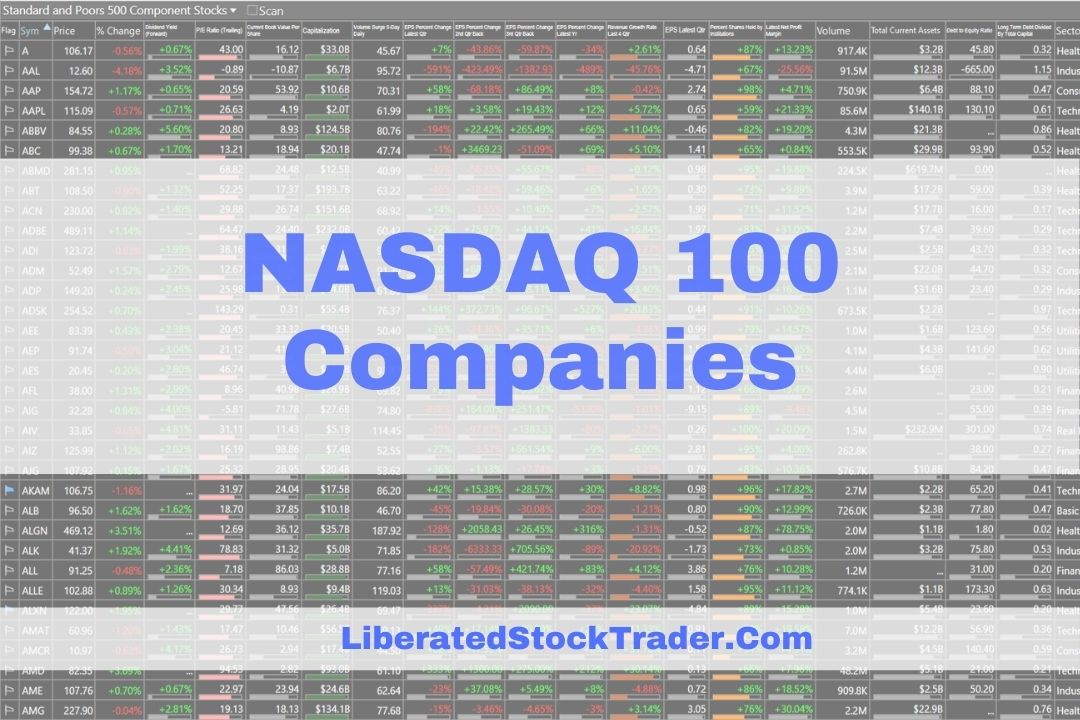 Nasdaq 100 Companies List Sorted By Sector Market Cap