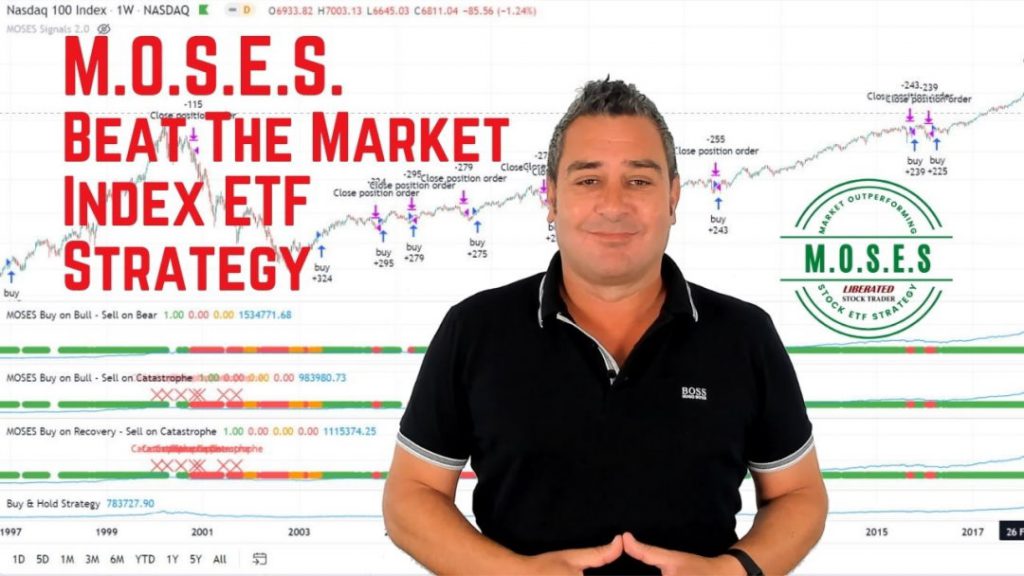 Moses Index ETF Strategy