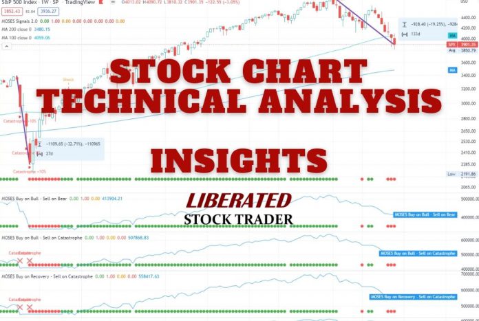 Optimal Tick Chart Settings, Strategies & TradingView Examples