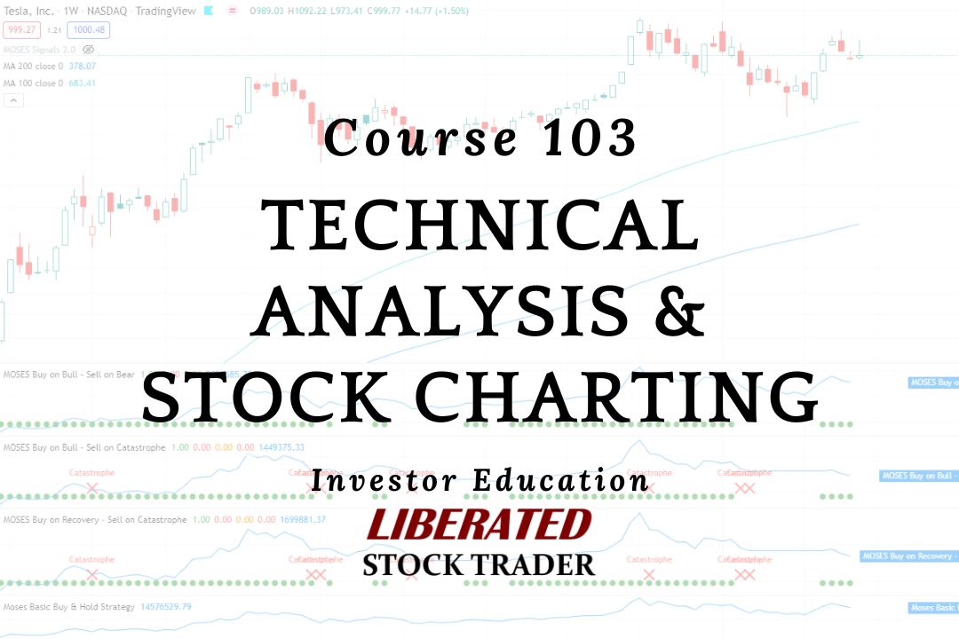 CHART-PATTERNS  Stock chart patterns, Trading charts, Technical analysis  charts
