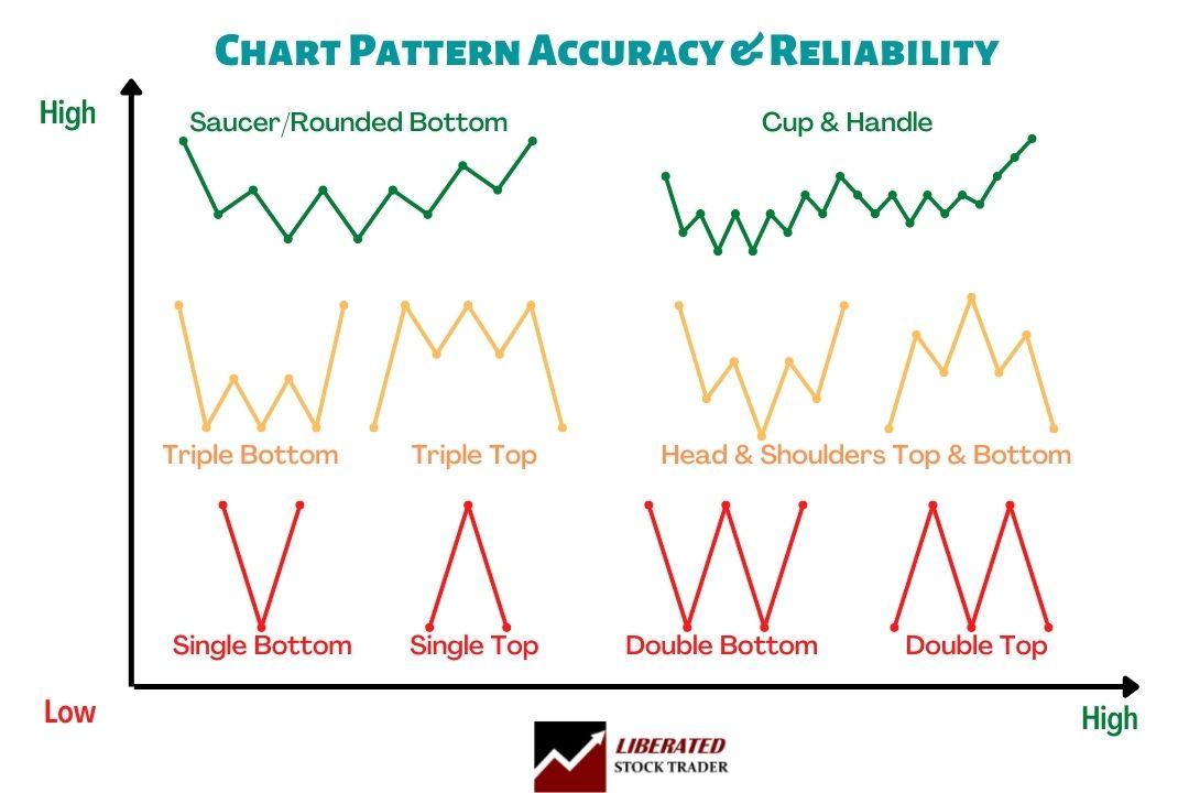 Chart Patterns everyone should know : r/technicalanalysis
