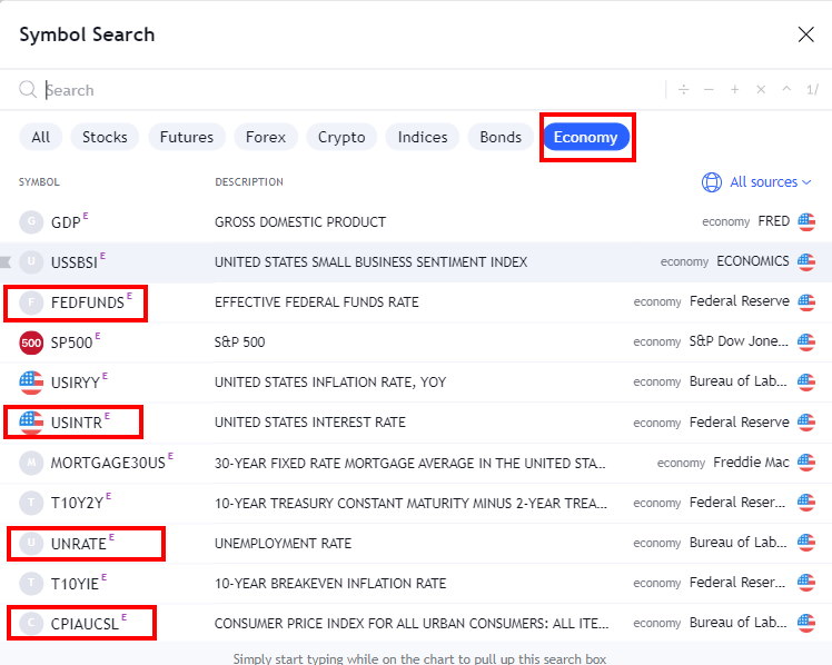 Thousands of Economic Indicators & Data Sources in TradingView