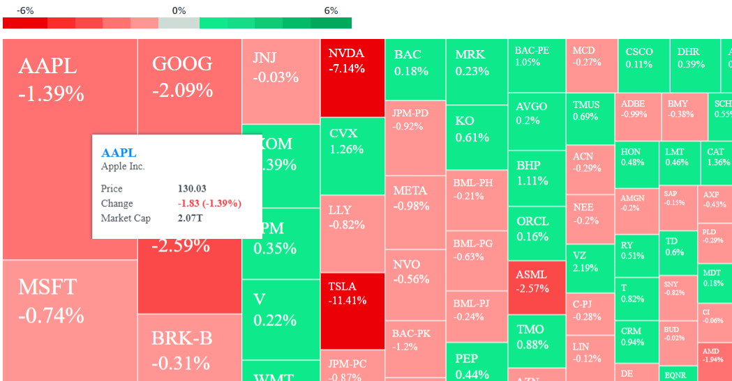Yahoo Stock Market Heatmap 