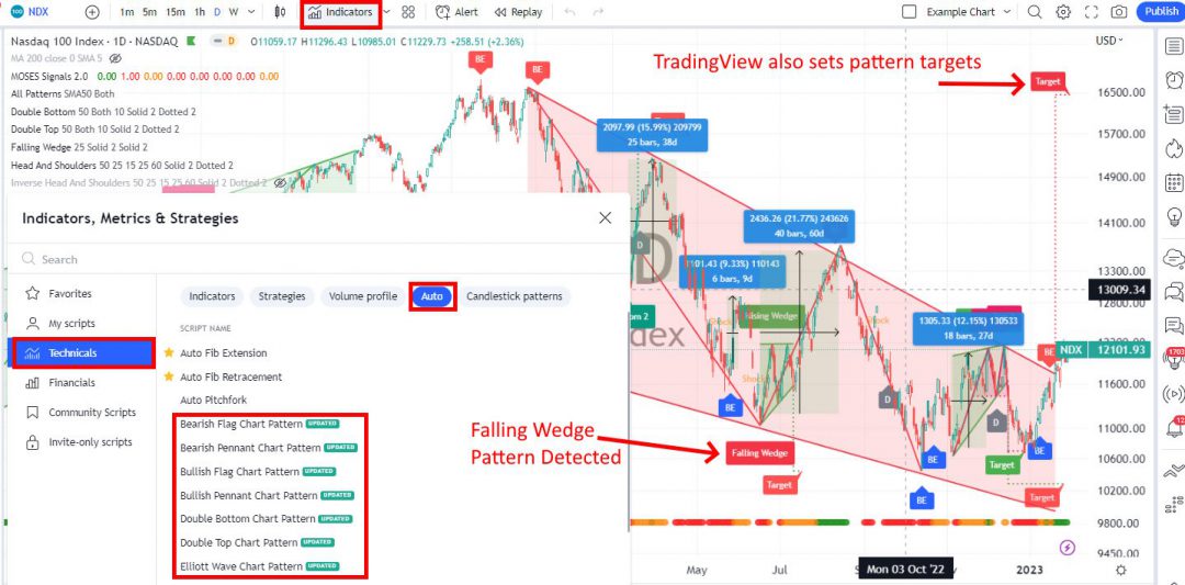 TradingView Review 2024 Tested by LiberatedStockTrader