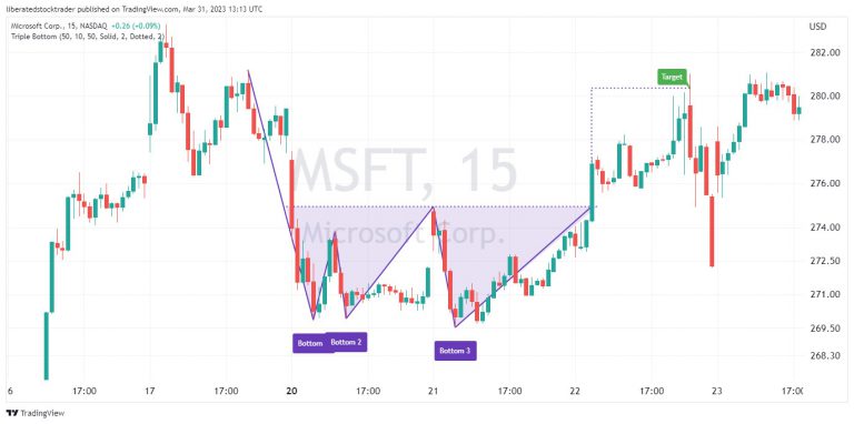 How To Read Stock Charts Like A Boss: Beginners Guide +pdf