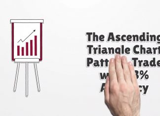 Ascending Triangle Pattern Video Lesson