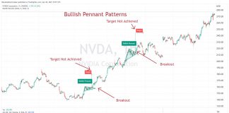 Bull Pennant Pattern