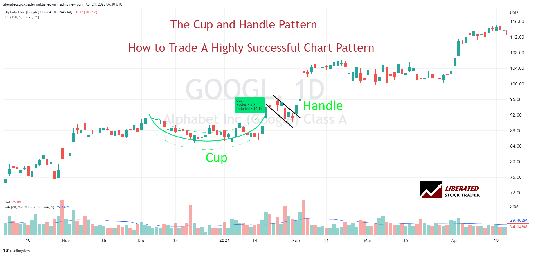 Bullish Cup and Handle Chart Pattern