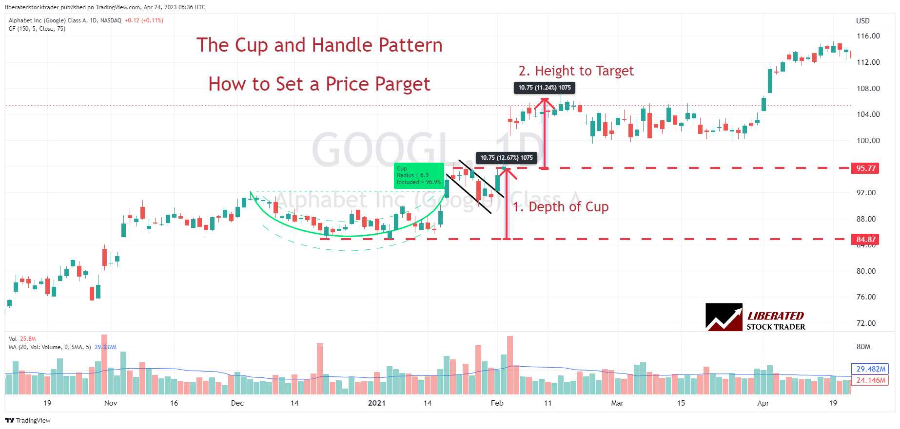 Cup And Handle Chart Pattern in Stock Market - TradeSmart