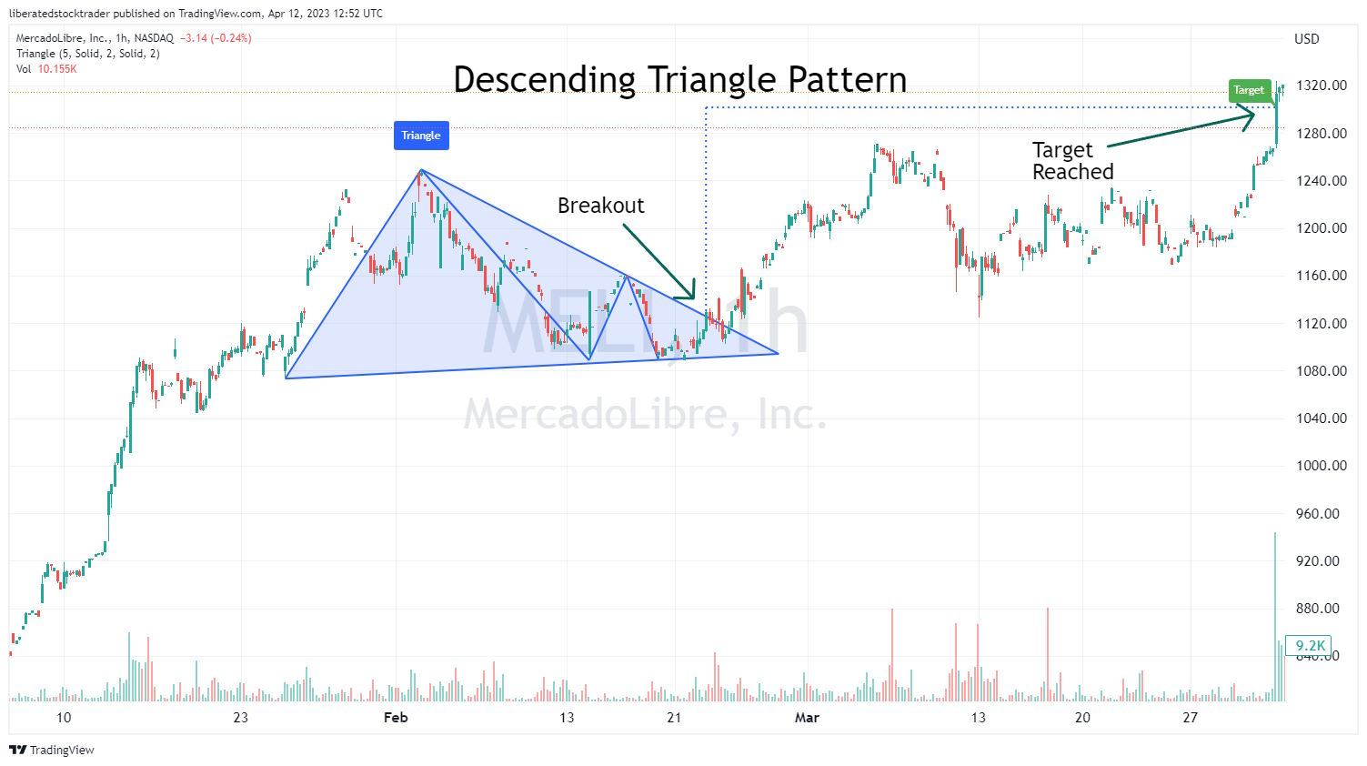 [Bild: descending-triangle-pattern.jpg]