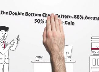 Double Bottom Pattern Video Lesson