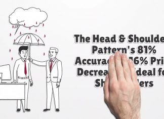 Head & Shoulders Pattern Video