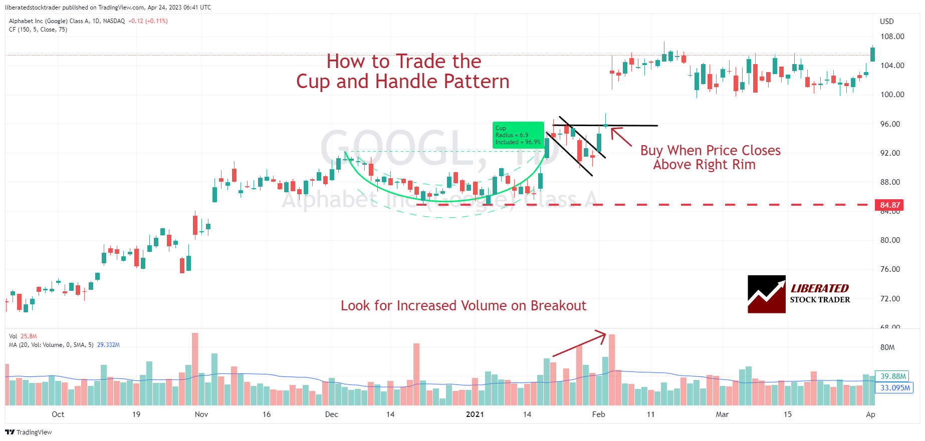 Cup and Handle Chart Pattern  Stock trading learning, Stock trading  strategies, Forex trading