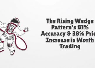 Rising wedge pattern trading video.