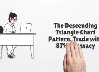 Descending triangle video lesson