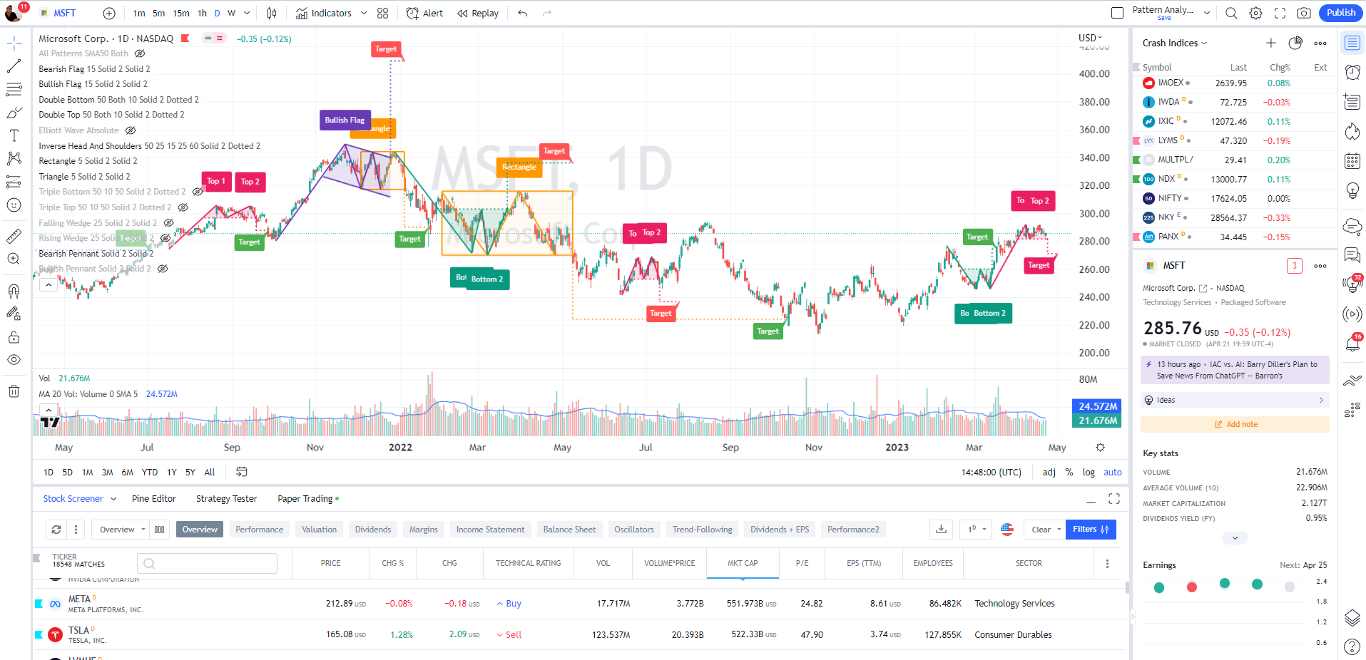 PREMIUM: Check any stock chart for Technical Events to get instant insight