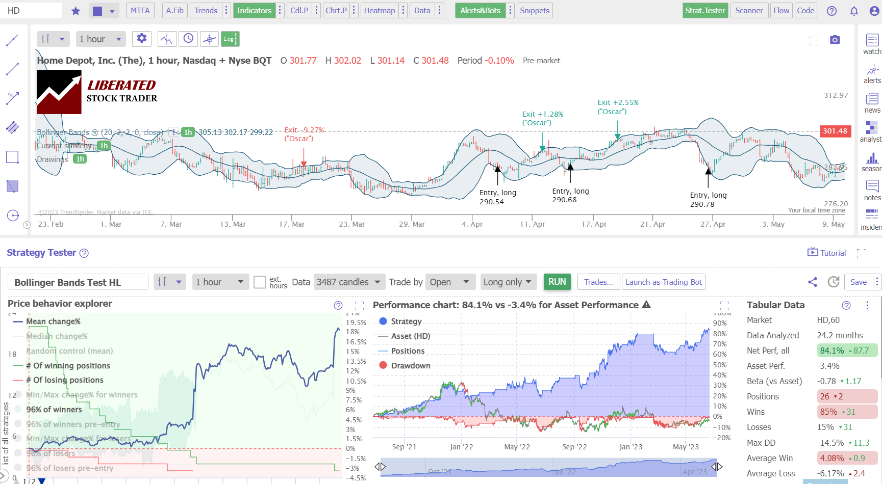 Chart Indicators: Analysed & Tested - Liberated Stock Trader