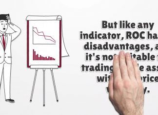 ROC Indicator Video