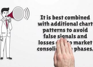 RSI Indicator Video Lesson