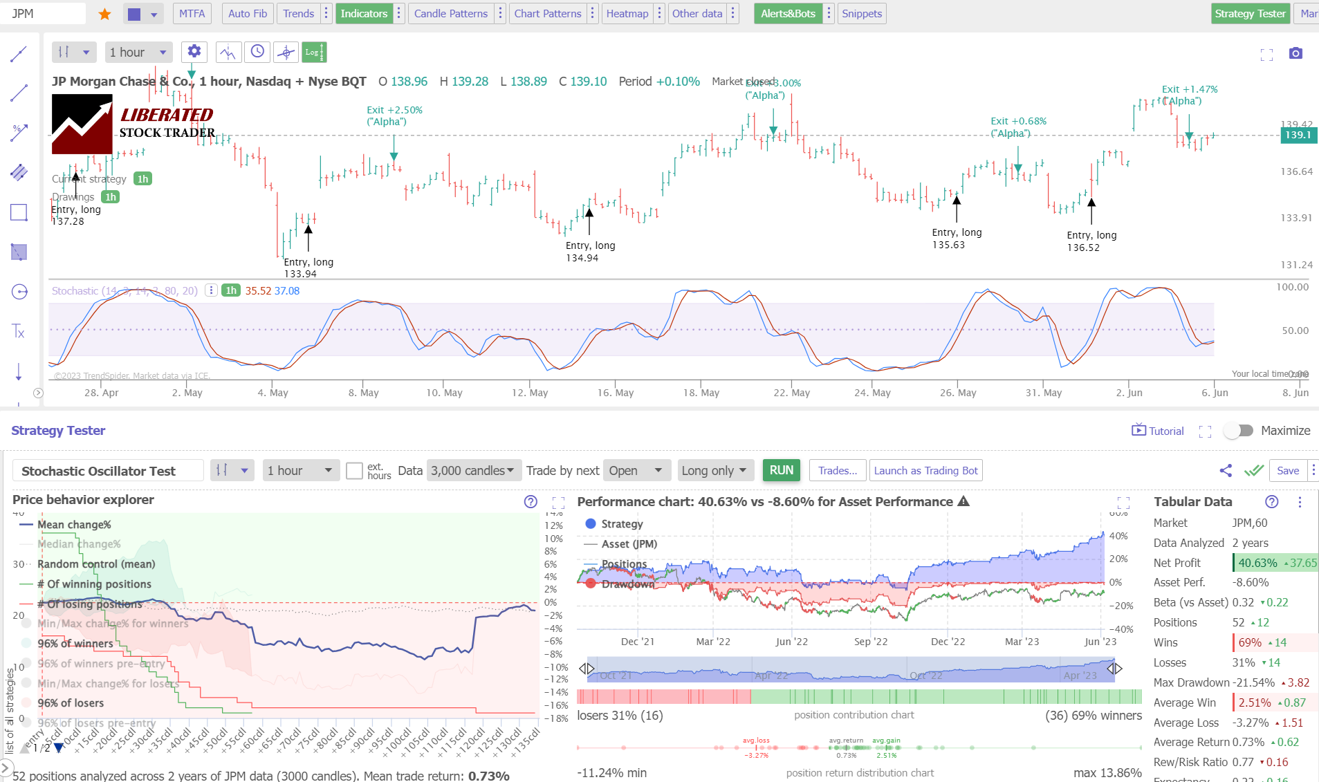 ⏰ Daily Downloads: Indicators & Trading Systems Of The Day
