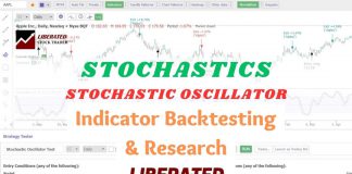 Stochastic Oscillator Indicator: How to Use & Trade It Optimally.