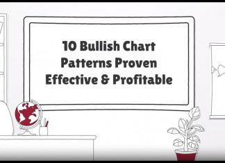 Bullish Chart Patterns Video