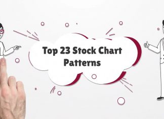 Top Stock Chaart Patterns For Traders Video