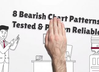 Bearish Chart Patterns Video