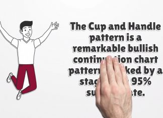 Cup and Handle Pattern Trading Video